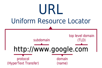 بهینه سازی URL سایت
	