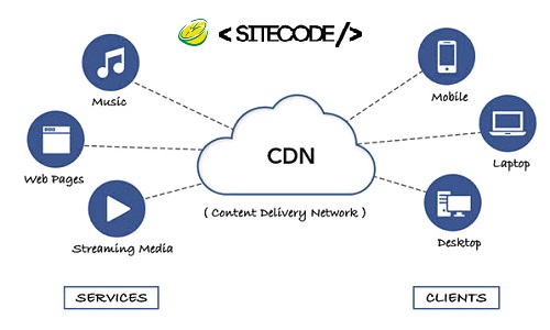 CDN چیست؟-طراحی سایت