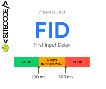 FID در جستجوی گوگل-طراحی سایت