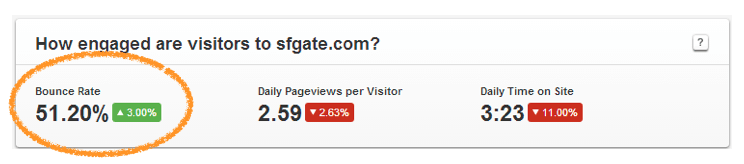  
Bounce Rate 