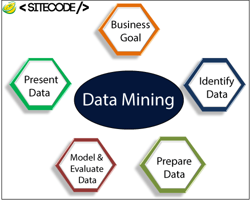 داده کاوی ( Data Mining ) چیست؟-طراحی سایت
